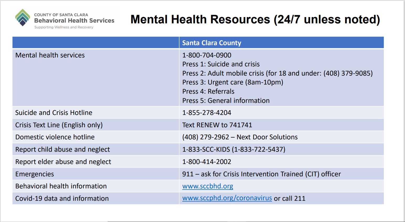 SCCBH 2021 Mental Health Resources